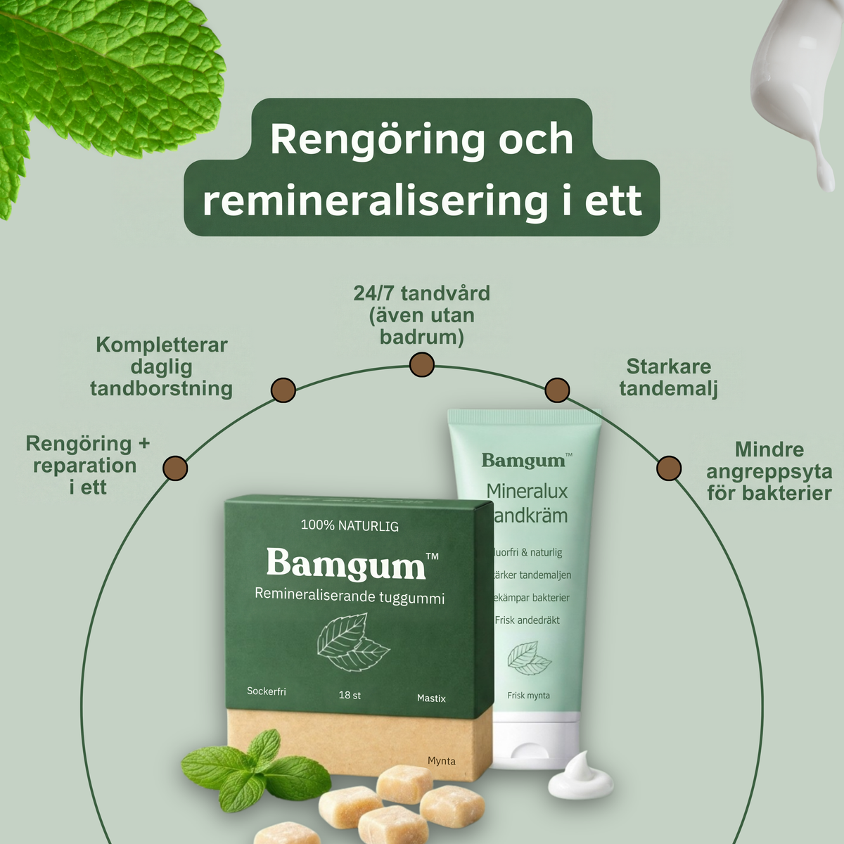 Bamgum Vårdpaket
