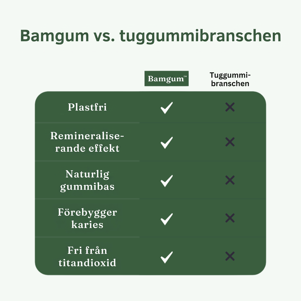 Bamgum Tandvårdstuggummi
